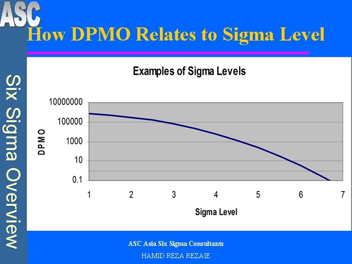six sigma consultants