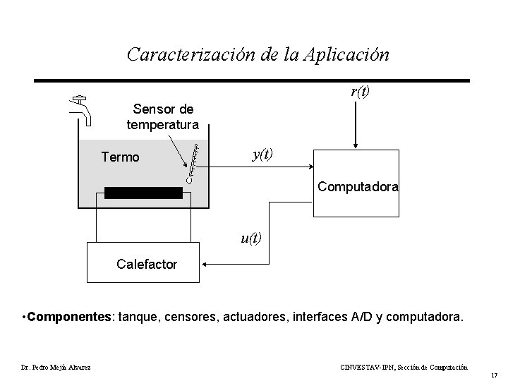 Caracterización de la Aplicación r(t) Sensor de temperatura Termo y(t) Computadora u(t) Calefactor •