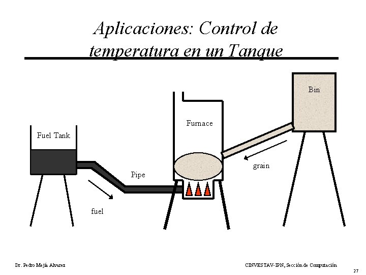 Aplicaciones: Control de temperatura en un Tanque Bin Furnace Fuel Tank grain Pipe fuel