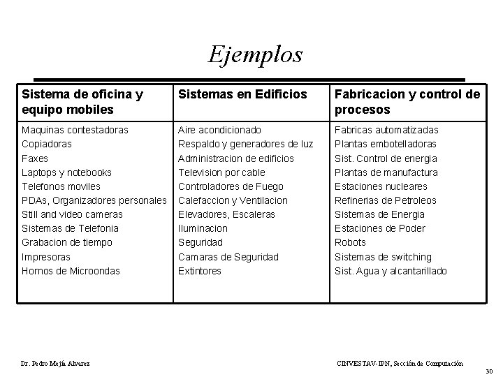 Ejemplos Sistema de oficina y equipo mobiles Sistemas en Edificios Fabricacion y control de