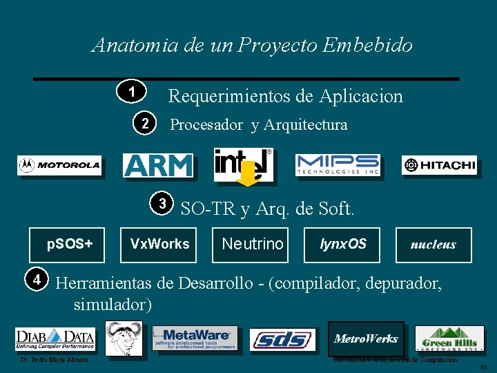 Anatomia de un Proyecto Embebido 1 Requerimientos de Aplicacion Procesador y Arquitectura 2 3