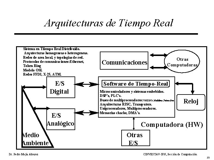 Arquitecturas de Tiempo Real Sistema en Tiiempo Real Distribuido. Arqutecturas homogeneas o heterogeneas. Redes
