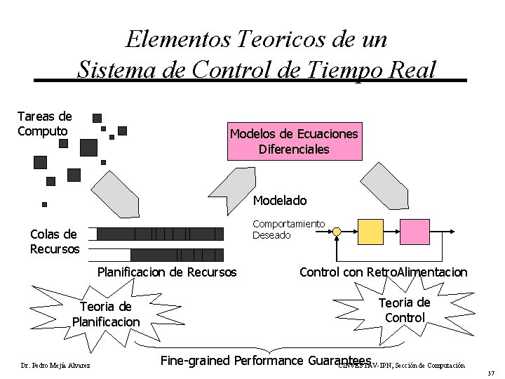 Elementos Teoricos de un Sistema de Control de Tiempo Real Tareas de Computo Modelos