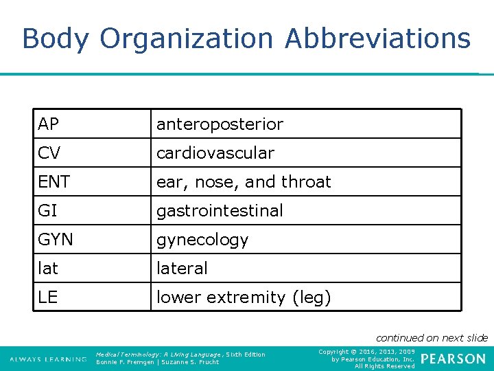 Body Organization Abbreviations AP anteroposterior CV cardiovascular ENT ear, nose, and throat GI gastrointestinal