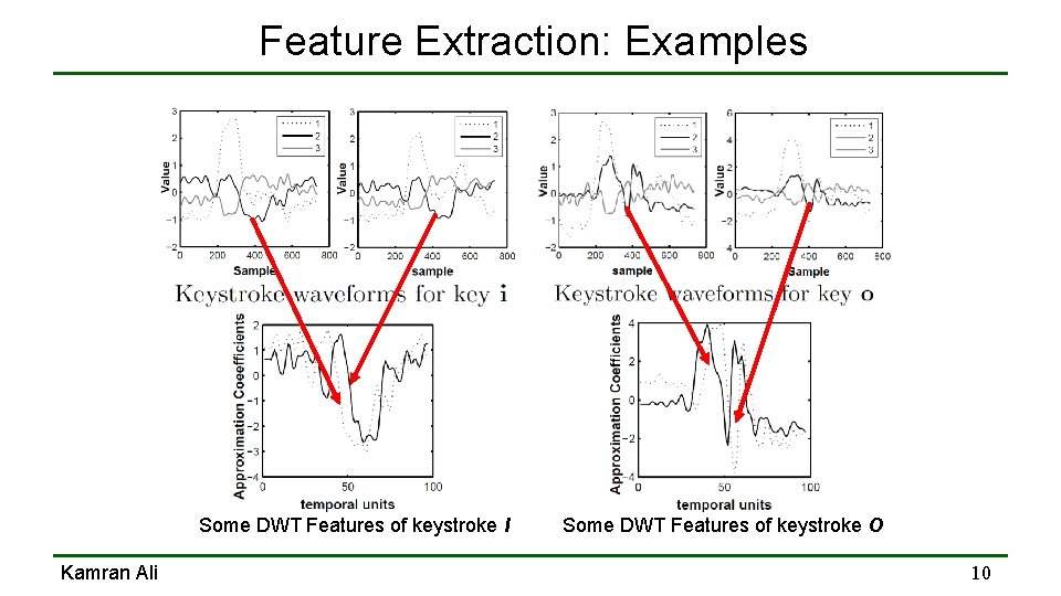 Feature Extraction: Examples Some DWT Features of keystroke I Kamran Ali Some DWT Features Feature Extraction: Examples Some DWT Features of keystroke I Kamran Ali Some DWT Features