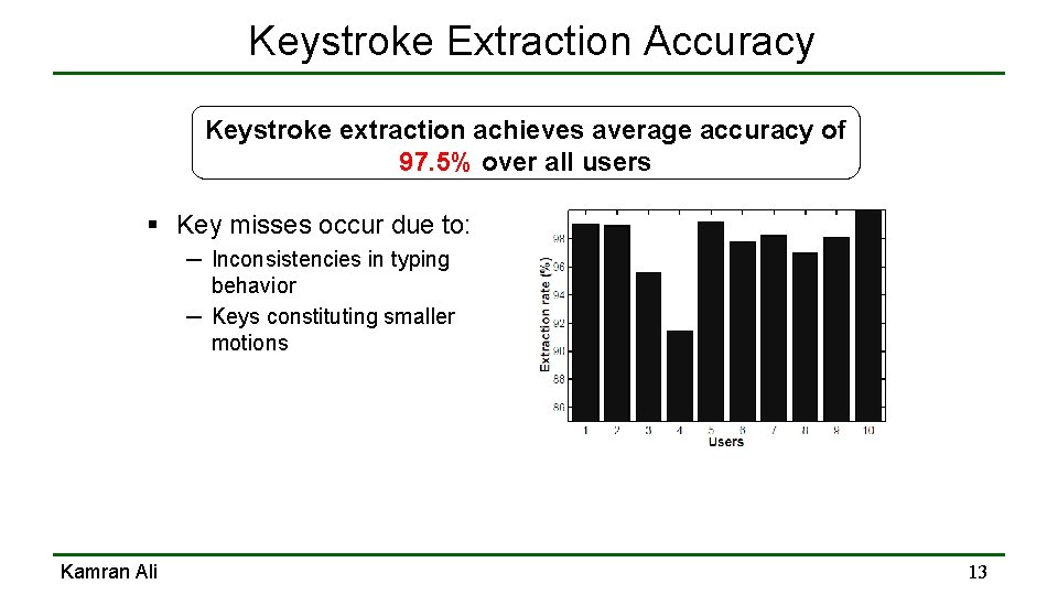 Keystroke Extraction Accuracy Keystroke extraction achieves average accuracy of 97. 5% over all users Keystroke Extraction Accuracy Keystroke extraction achieves average accuracy of 97. 5% over all users