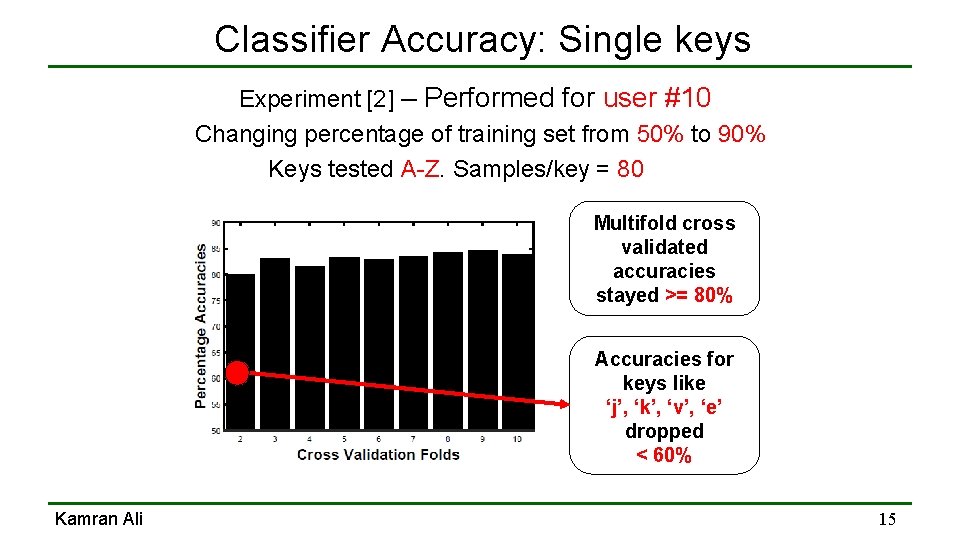 Classifier Accuracy: Single keys Experiment [2] – Performed for user #10 Changing percentage of