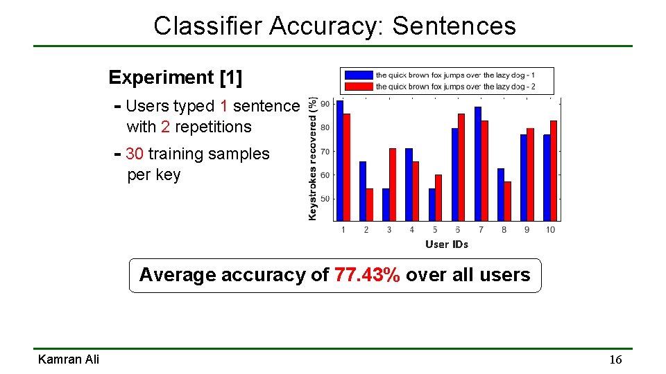 Classifier Accuracy: Sentences Experiment [1] - Users typed 1 sentence with 2 repetitions -