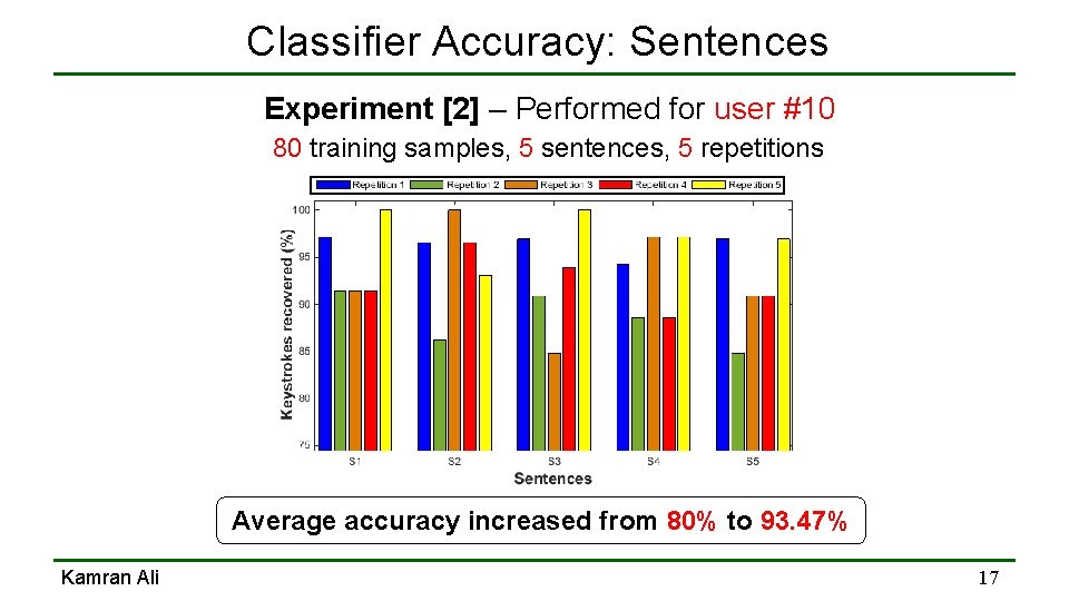Classifier Accuracy: Sentences Experiment [2] – Performed for user #10 80 training samples, 5