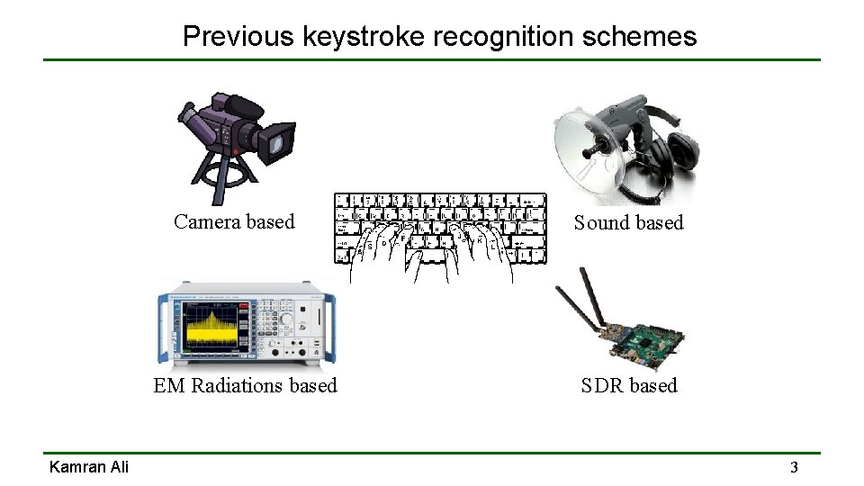 Previous keystroke recognition schemes Camera based EM Radiations based Kamran Ali Sound based SDR Previous keystroke recognition schemes Camera based EM Radiations based Kamran Ali Sound based SDR