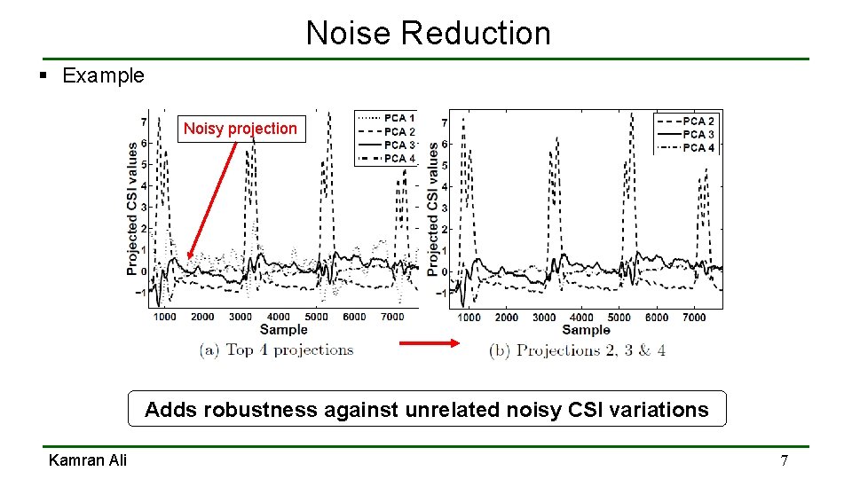 Noise Reduction § Example Noisy projection Adds robustness against unrelated noisy CSI variations Kamran Noise Reduction § Example Noisy projection Adds robustness against unrelated noisy CSI variations Kamran