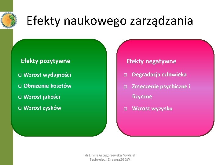 Efekty naukowego zarządzania Efekty pozytywne Efekty negatywne q Wzrost wydajności q Degradacja człowieka q Efekty naukowego zarządzania Efekty pozytywne Efekty negatywne q Wzrost wydajności q Degradacja człowieka q