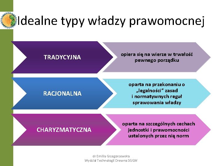 Idealne typy władzy prawomocnej TRADYCYJNA opiera się na wierze w trwałość pewnego porządku RACJONALNA