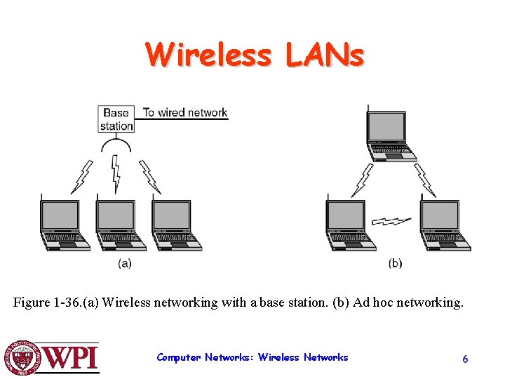 Wireless LANs Figure 1 -36. (a) Wireless networking with a base station. (b) Ad