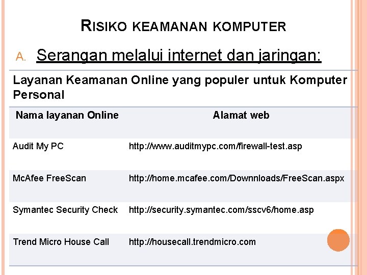 RISIKO KEAMANAN KOMPUTER A. Serangan melalui internet dan jaringan: Layanan Keamanan Online yang populer