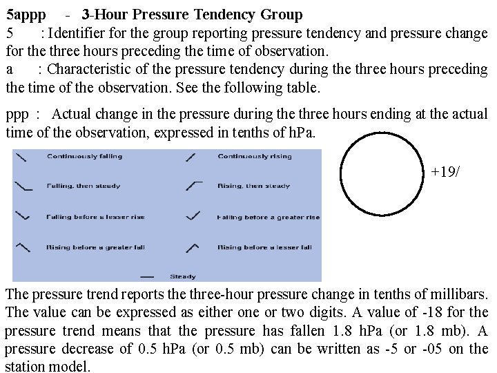 5 appp - 3 -Hour Pressure Tendency Group 5 : Identifier for the group