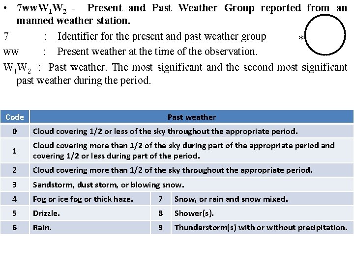  • 7 ww. W 1 W 2 - Present and Past Weather Group