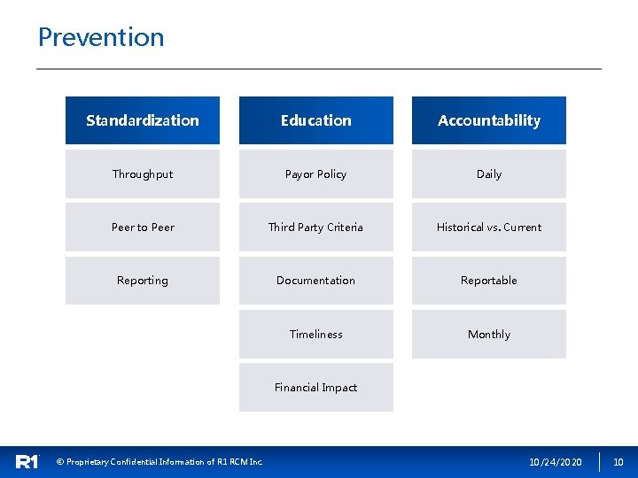 Prevention Standardization Education Accountability Throughput Payor Policy Daily Peer to Peer Third Party Criteria