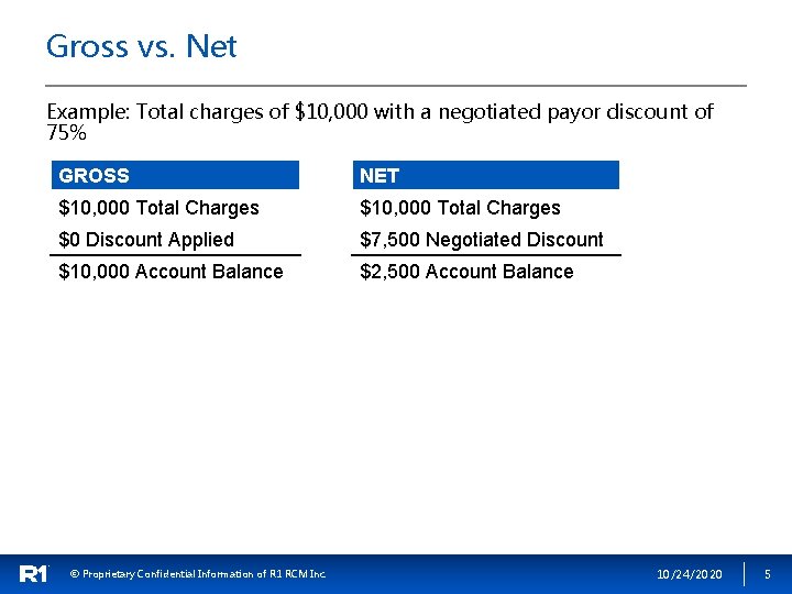 Gross vs. Net Example: Total charges of $10, 000 with a negotiated payor discount