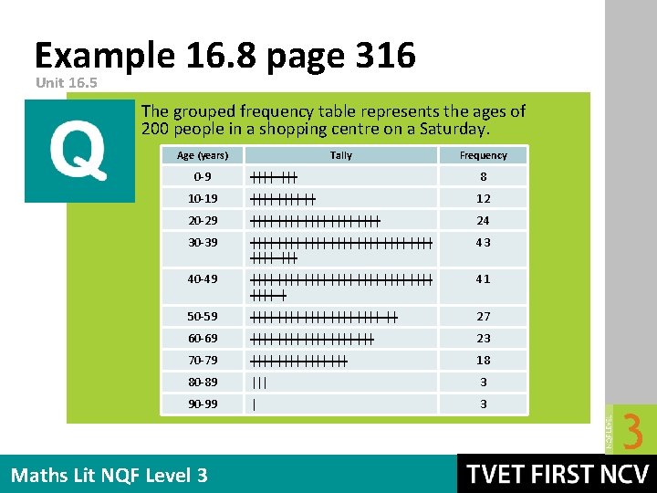 Example 16. 8 page 316 Unit 16. 5 The grouped frequency table represents the