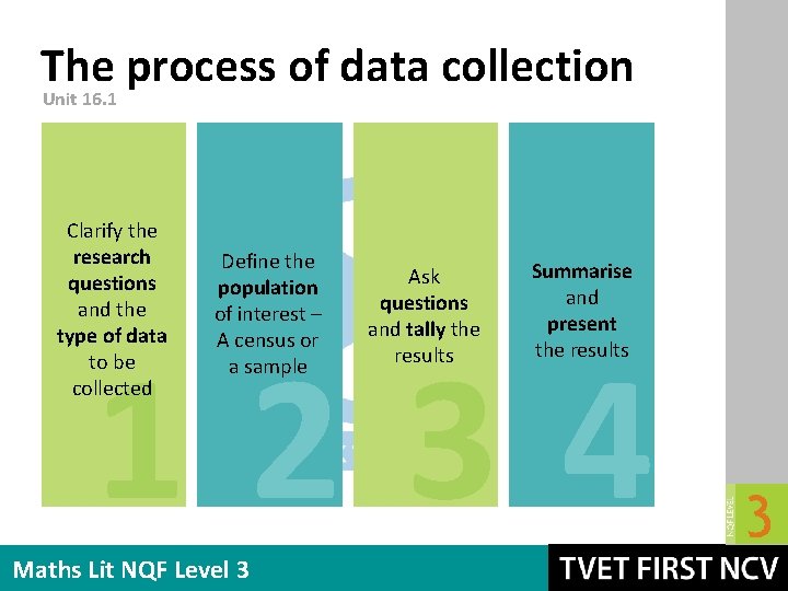 The process of data collection Unit 16. 1 Clarify the research questions and the