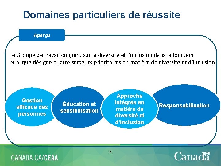 Domaines particuliers de réussite Aperçu Le Groupe de travail conjoint sur la diversité et