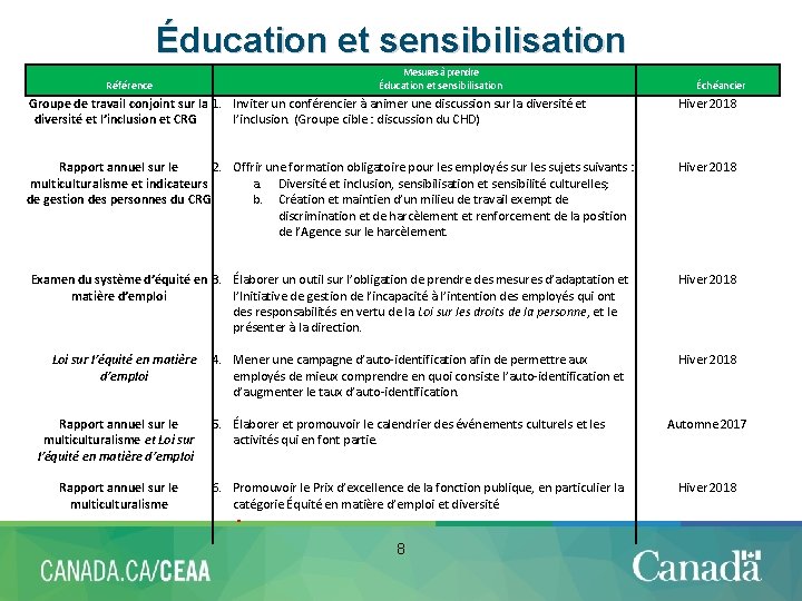 Éducation et sensibilisation Référence Mesures à prendre Éducation et sensibilisation Groupe de travail conjoint