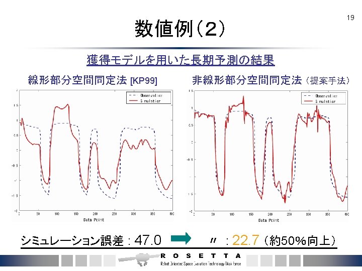 1 Kernel Subspace Method By Stochastic Realization For