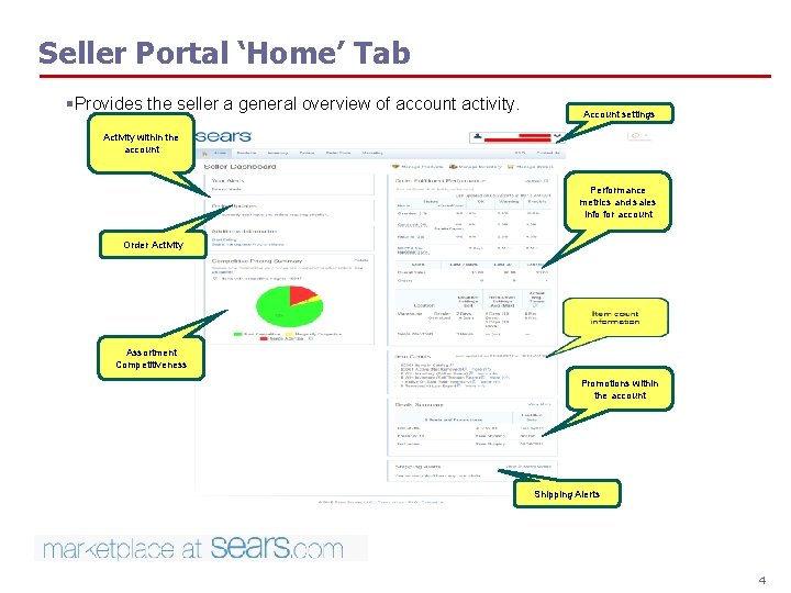 Seller Portal ‘Home’ Tab §Provides the seller a general overview of account activity. Account