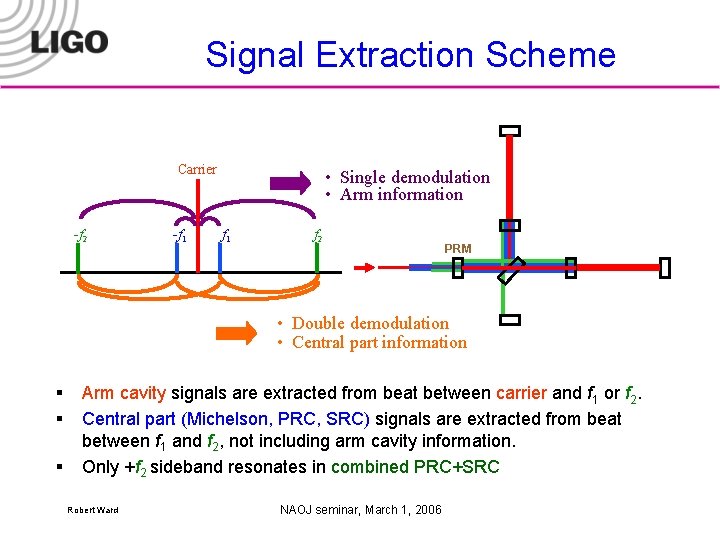 Signal Extraction Scheme Carrier -f 2 -f 1 • Single demodulation • Arm information