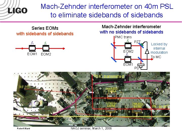Mach-Zehnder interferometer on 40 m PSL to eliminate sidebands of sidebands Series EOMs with