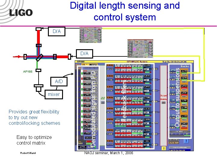 Digital length sensing and control system D/A mixer Provides great flexibility to try out