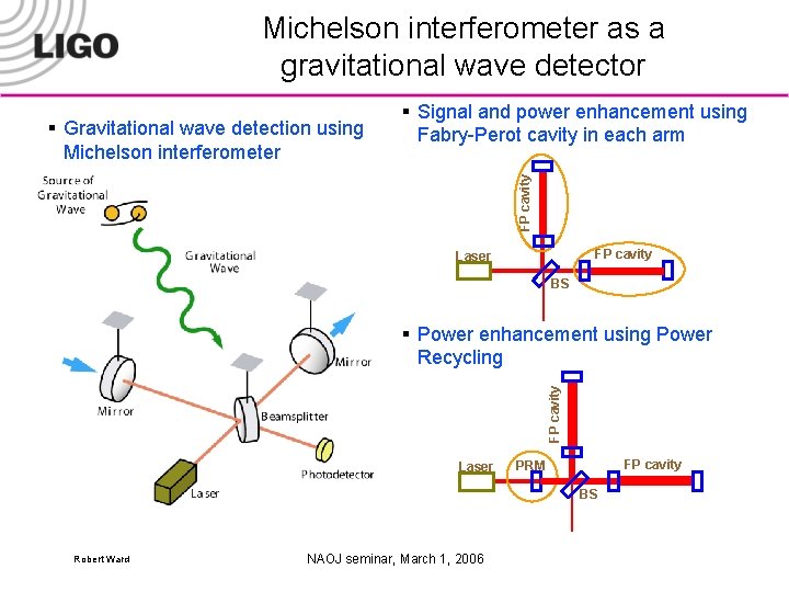 Michelson interferometer as a gravitational wave detector FP cavity § Gravitational wave detection using