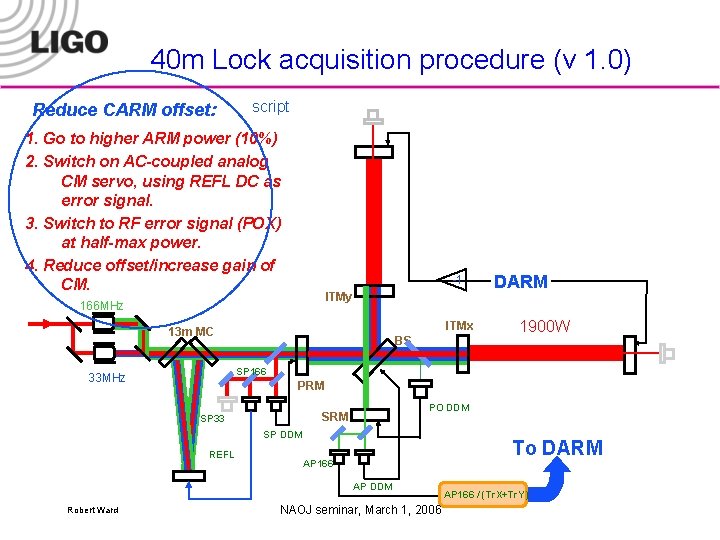 40 m Lock acquisition procedure (v 1. 0) Reduce CARM offset: script 1. Go