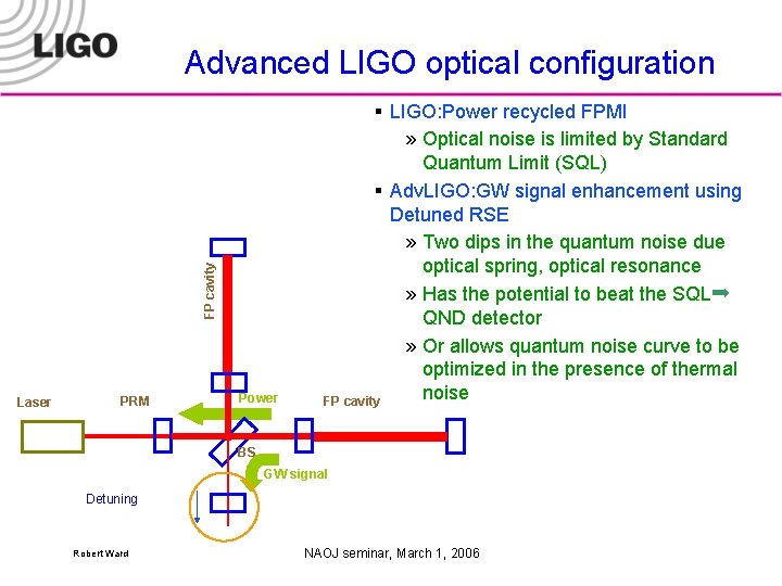 FP cavity Advanced LIGO optical configuration Laser PRM Power § LIGO: Power recycled FPMI
