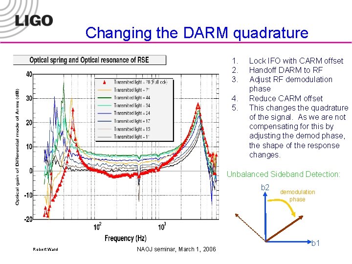 Changing the DARM quadrature 1. 2. 3. 4. 5. Lock IFO with CARM offset