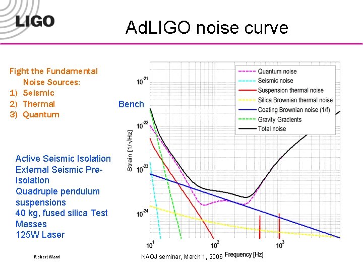 Ad. LIGO noise curve Fight the Fundamental Noise Sources: 1) Seismic 2) Thermal 3)