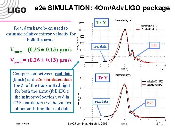 e 2 e SIMULATION: 4 Om/Adv. LIGO package Real data have been used to