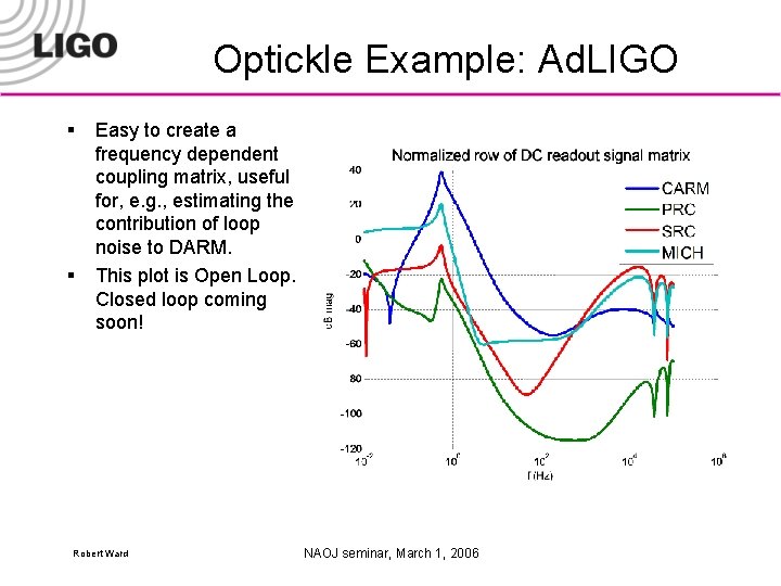 Optickle Example: Ad. LIGO § § Easy to create a frequency dependent coupling matrix,