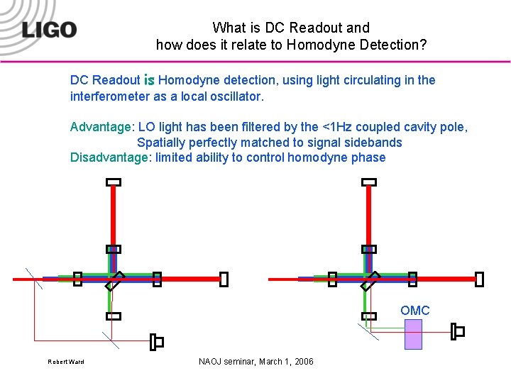 What is DC Readout and how does it relate to Homodyne Detection? DC Readout