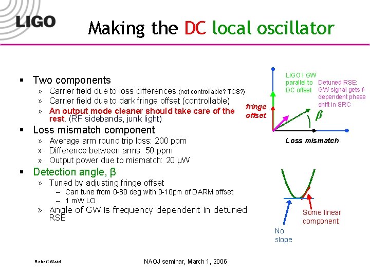 Making the DC local oscillator § Two components » Carrier field due to loss