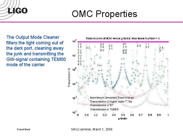 OMC Properties The Output Mode Cleaner filters the light coming out of the dark
