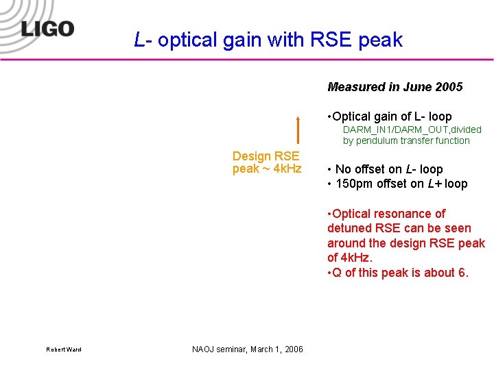 L- optical gain with RSE peak Measured in June 2005 • Optical gain of