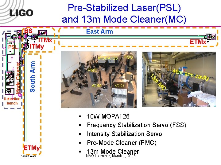 Pre-Stabilized Laser(PSL) and 13 m Mode Cleaner(MC) BS East Arm ITMx ITMy PSL ETMx