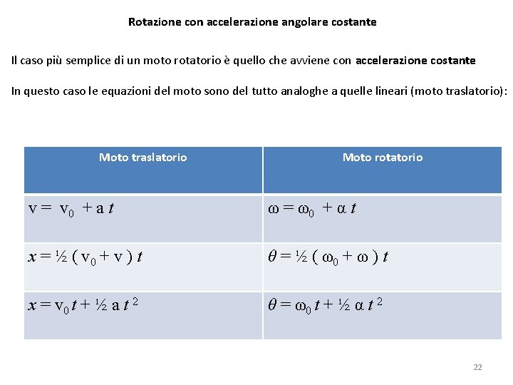 Rotazione con accelerazione angolare costante Il caso più semplice di un moto rotatorio è
