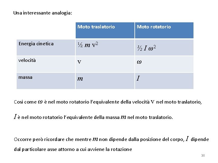 Una interessante analogia: Moto traslatorio Moto rotatorio Energia cinetica ½ m v 2 ½