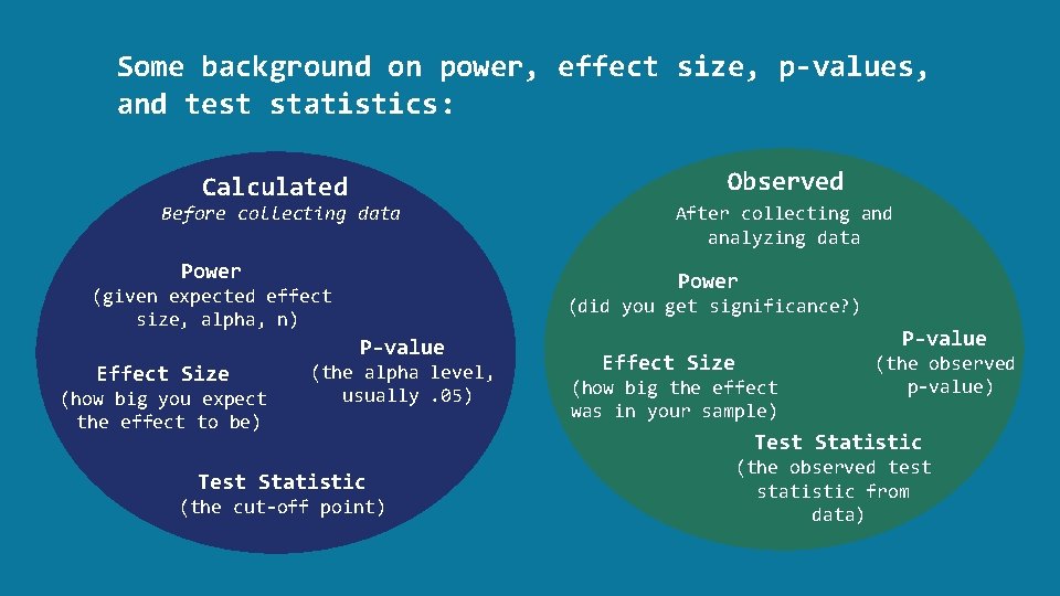 Some background on power, effect size, p-values, and test statistics: Observed Calculated Before collecting
