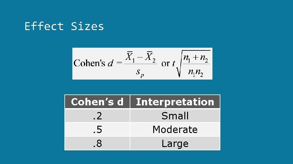Effect Sizes Cohen’s d. 2. 5. 8 Interpretation Small Moderate Large 
