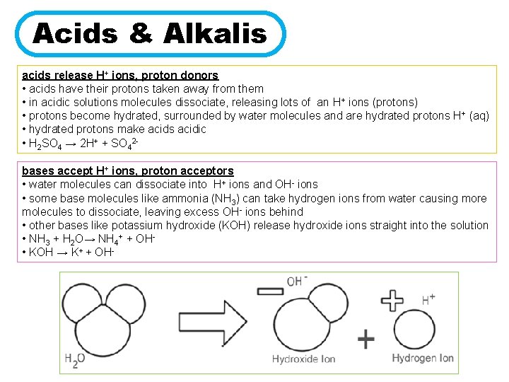 Acids & Alkalis acids release H+ ions, proton donors • acids have their protons