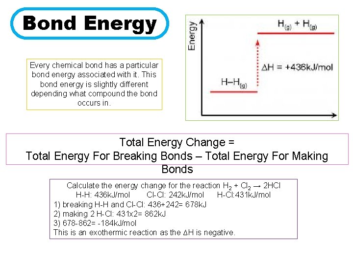 Bond Energy Every chemical bond has a particular bond energy associated with it. This